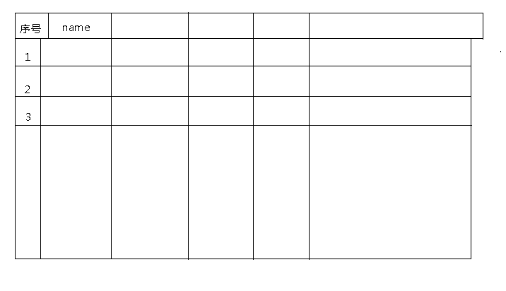 Datatables样式Bug